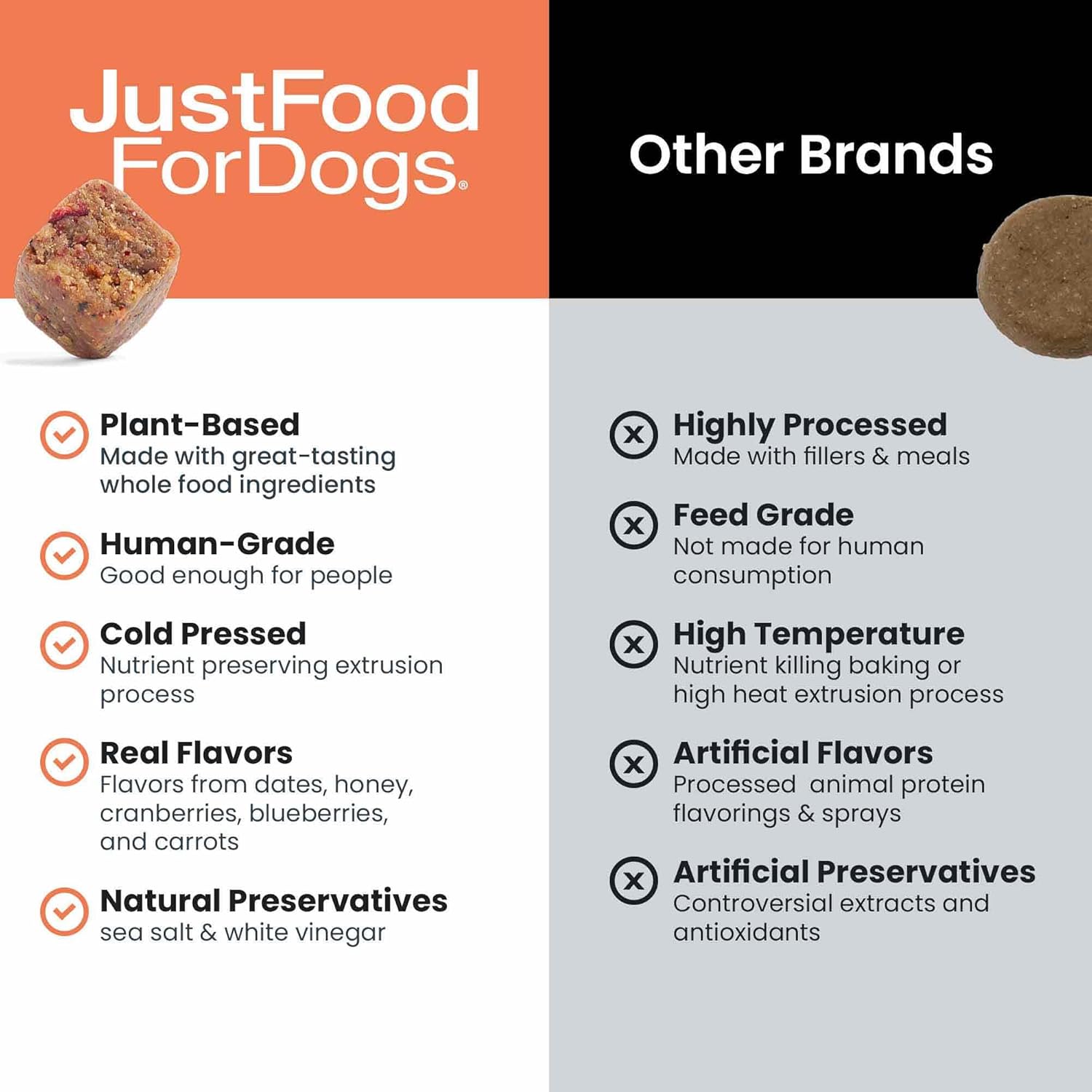 JustFoodForDogs 10-in-1 Multifunctional & Probiotic Supplement Soft Chews for Dogs Plant-Based, Human Grade, Digestive Health Support, Diarrhea -45 Count of Each, 90 Chews Total - Image 6