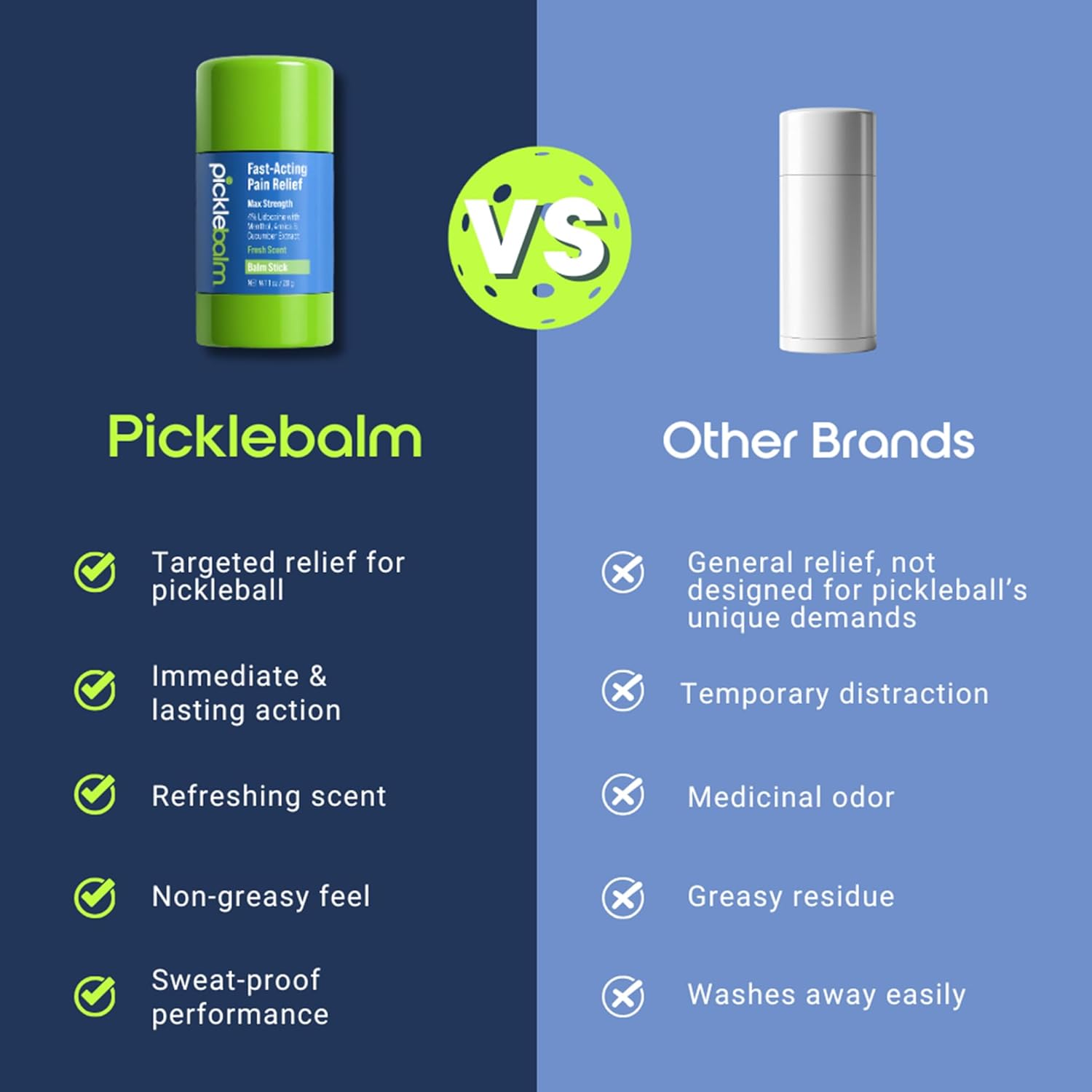 PickleBalm Pickleball In-Game Muscle Pain Relief Balm Stick with 4% Lidocaine, Arnica, Menthol, Cucumber Seed Extract for Shoulders, Knees, Wrists, and More, 1oz Stick - Image 8