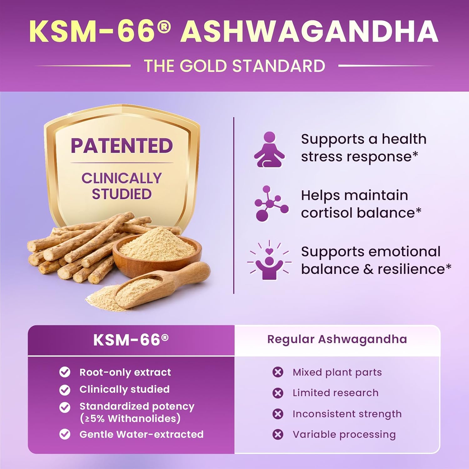 Cortisol Supplements for Women, Cortisol Reducer Manager Detox with KSM-66® Ashwagandha, Kava, Lemon Balm & Vitamin C B5 B6, Lower Cortisol, Hormone Harmony Liquid Drops, 2 FL.OZ, Blueberry Flavor - Image 3