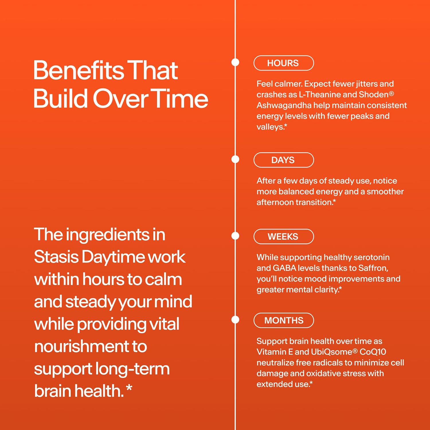 Stasis Daytime Energy & Focus Supplement for Men & Women with Vitamin D3, L Theanine, Ashwagandha & CoQ10, Cognitive Support Capsules for Morning Routines, Vegan, Non GMO, 25 Servings, 1 Month Supply - Image 7
