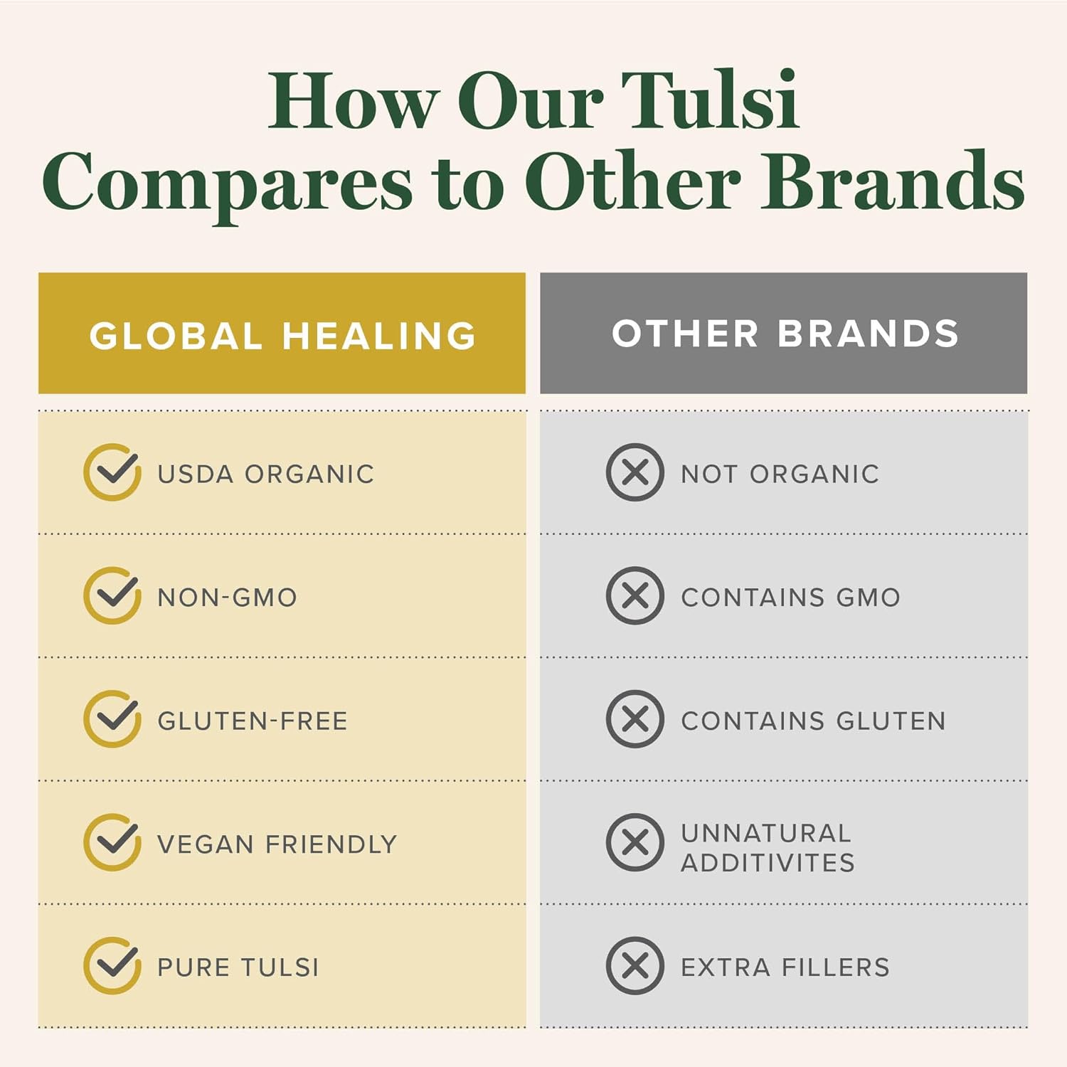 Global Healing Center - Organic Tulsi (Holy Basil Leaf Extract) Vegan Liquid Supplement Drops (Organic Basil) - Bioavailable Herb for Normal Stress Response, Natural Energy & Immune Support - Image 5