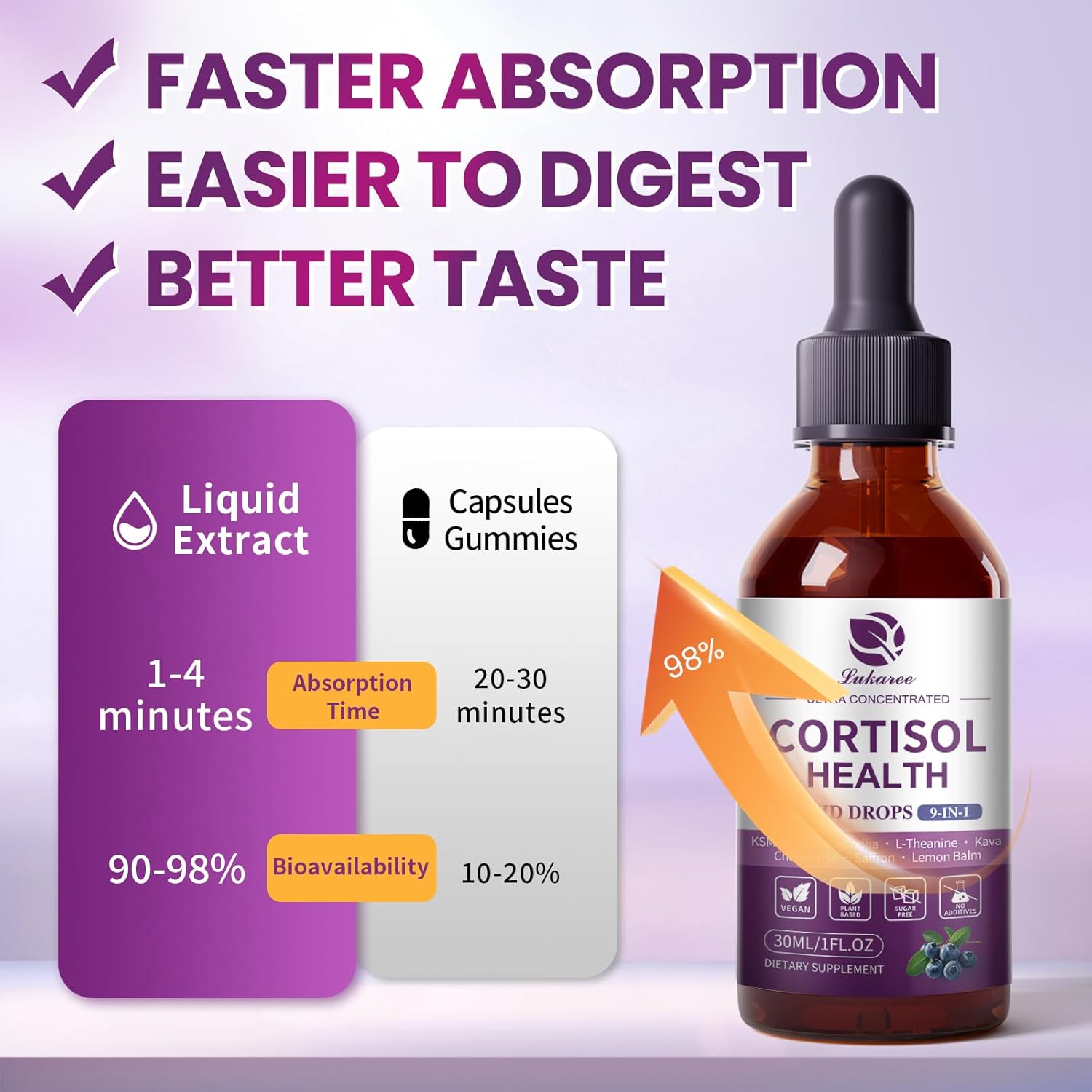 Cortisol Supplements for Women, Cortisol Reducer Manager Detox with KSM-66® Ashwagandha, Kava, Lemon Balm & Vitamin C B5 B6, Lower Cortisol, Hormone Harmony Liquid Drops, 2 FL.OZ, Blueberry Flavor - Image 8