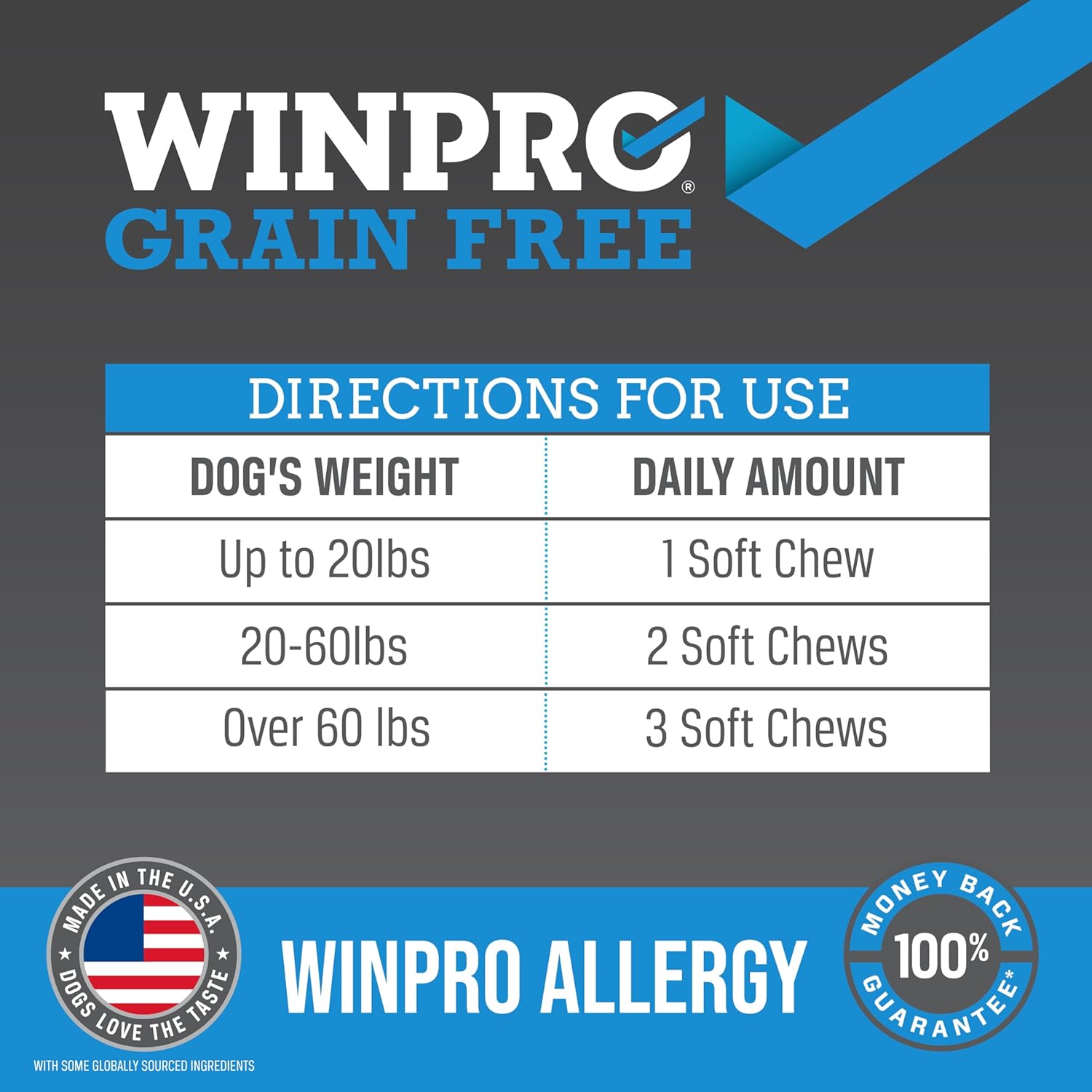 WINPRO Allergy Chews – Plasma-Powered Formula for Dog Seasonal Allergy Support – Grain-Free, Natural Blood Protein Supplements – 60 Soft Chews - Image 6