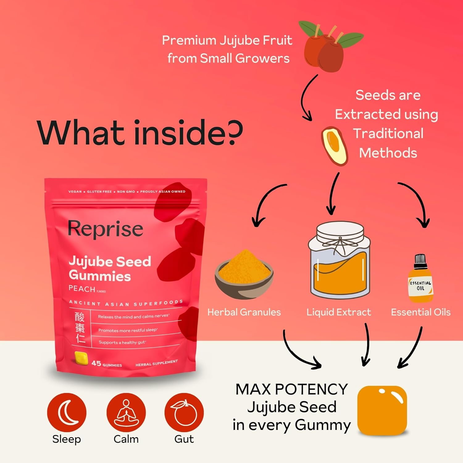 Reprise Jujube Seeds in Daily Gummies, 300 mg Full-Spectrum Jujube Seeds, Supports Relaxation & Restful Sleep, 100% Plant Based Vegan & Gelatin Free, Peach Flavored, 45 Gummies - Image 3