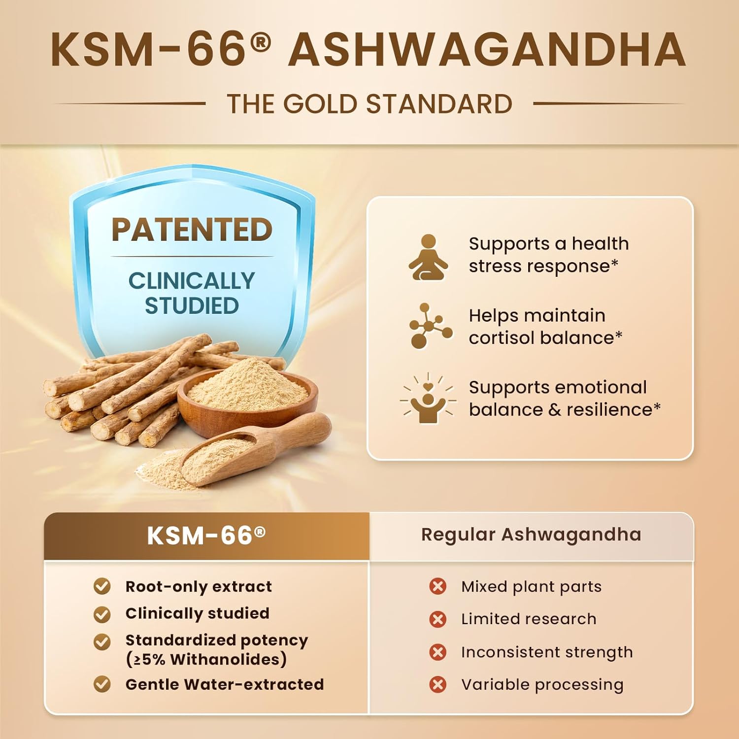 10-IN-1 Cortisol Supplements w/ KSM-66® Ashwagandha 300mg + L-Theanine 250mg, Magnesium Glycinate, Saffron, Phosphatidylserine, Turmeric & Vitamin C D3 B6 B5, For Women Men, 120 Capsules 60-Day Supply - Image 3