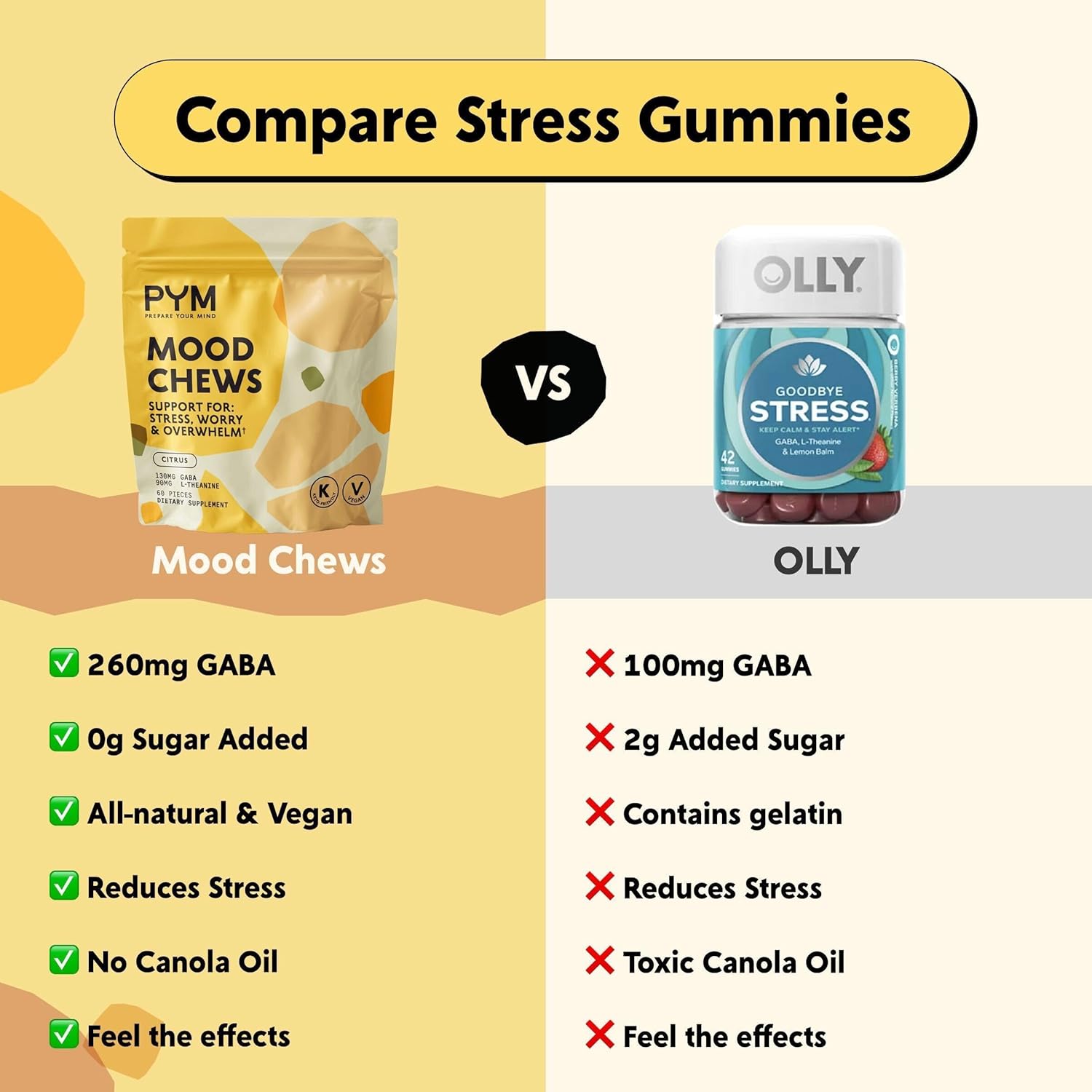 PYM Citrus Mood Chews Support for Stress, Worry & Overwhelm, 60 Count | 130mg GABA, 90mg L-Theanine | Vegan,Non-GMO, Gluten-Free,No Added Sugar | All-Natural Mood Balance Supplement in Resealable Bag - Image 4