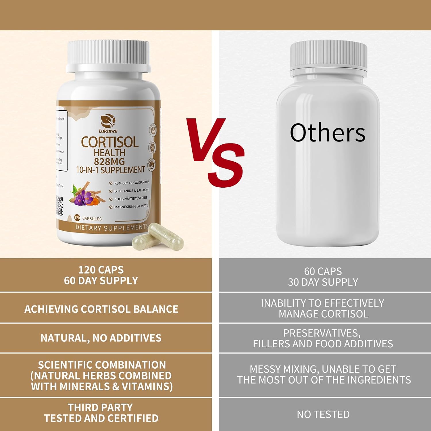 10-IN-1 Cortisol Supplements w/ KSM-66® Ashwagandha 300mg + L-Theanine 250mg, Magnesium Glycinate, Saffron, Phosphatidylserine, Turmeric & Vitamin C D3 B6 B5, For Women Men, 120 Capsules 60-Day Supply - Image 6