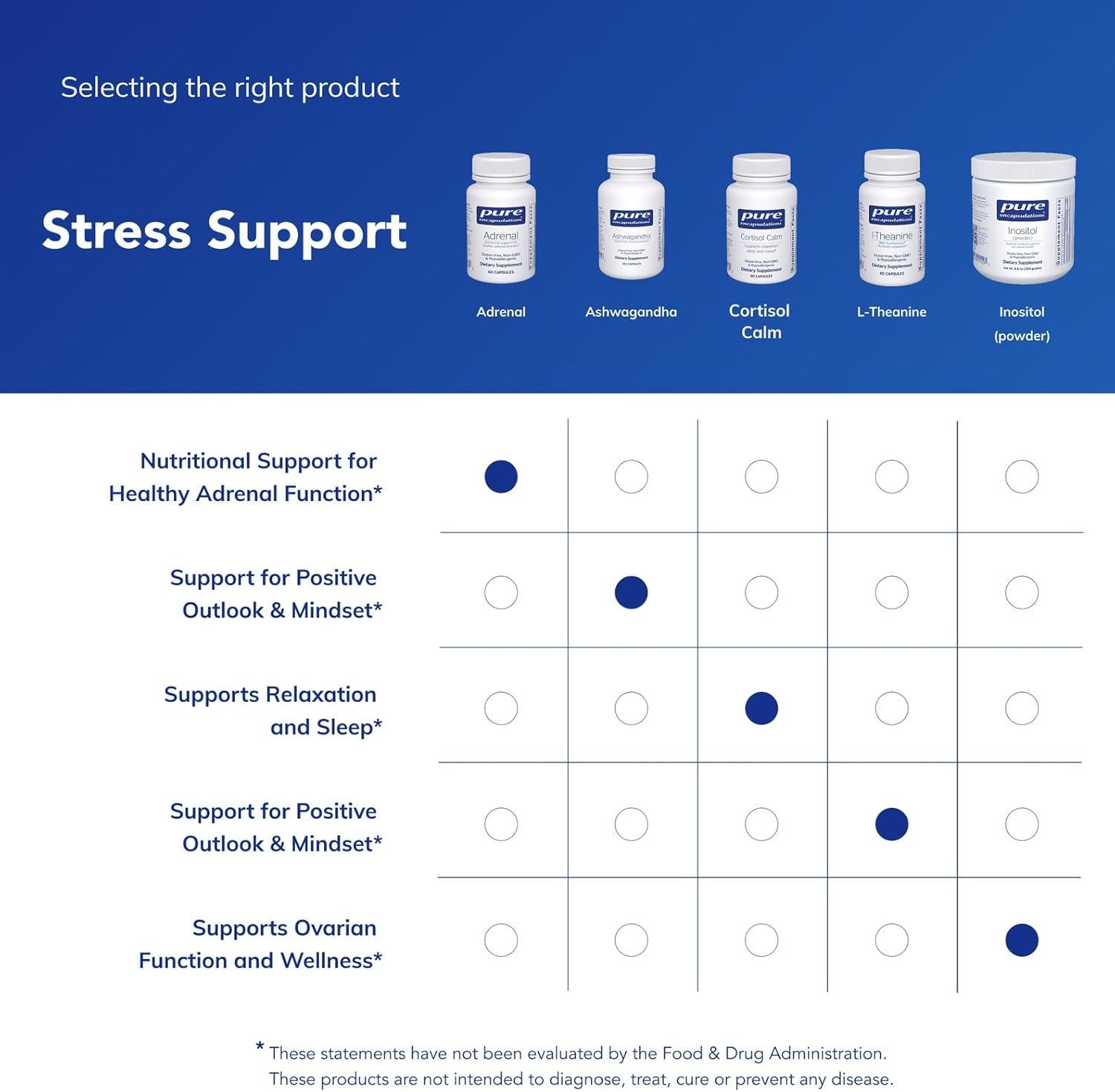 Pure Encapsulations Adrenal Cortex Supplement – Supplement to Support Cortisol Health, Energy Levels, Stress Moderation, and Gland Function – with Bovine Whole Adrenal & Cortex – 60 Capsules - Image 6