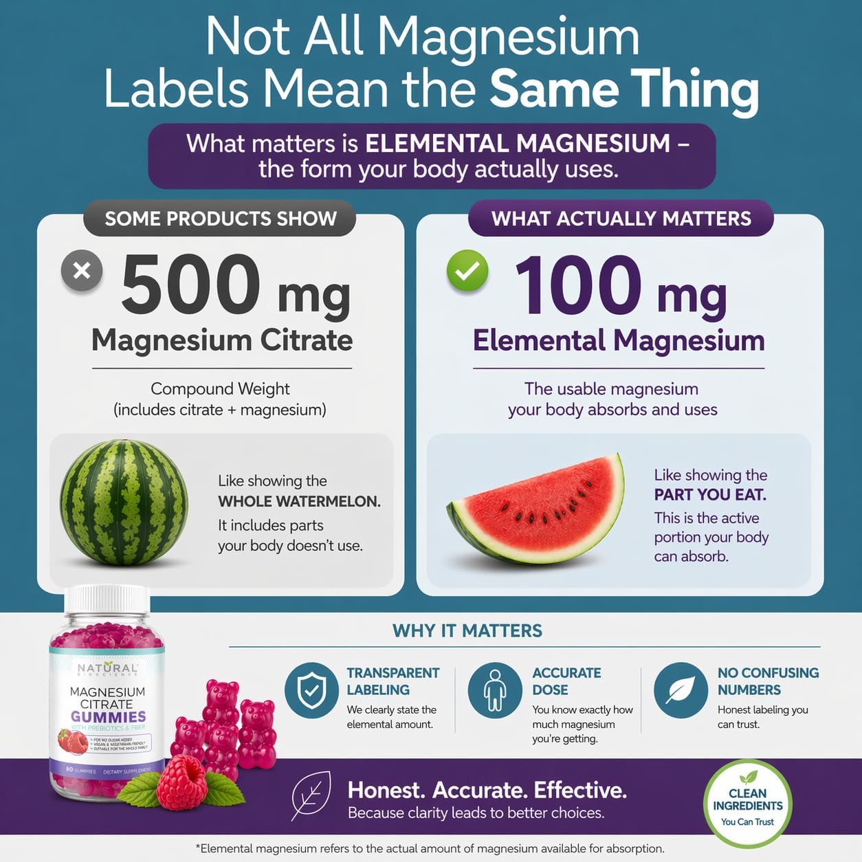 Sugar Free Calm Magnesium Citrate Gummies 100 mg - High Absorption Calming Magnesium Citrate Gummy for Adults & Kids to Support Sleep, Stress Relief, Heart Health, Nerves, Muscles & Bones - Image 5