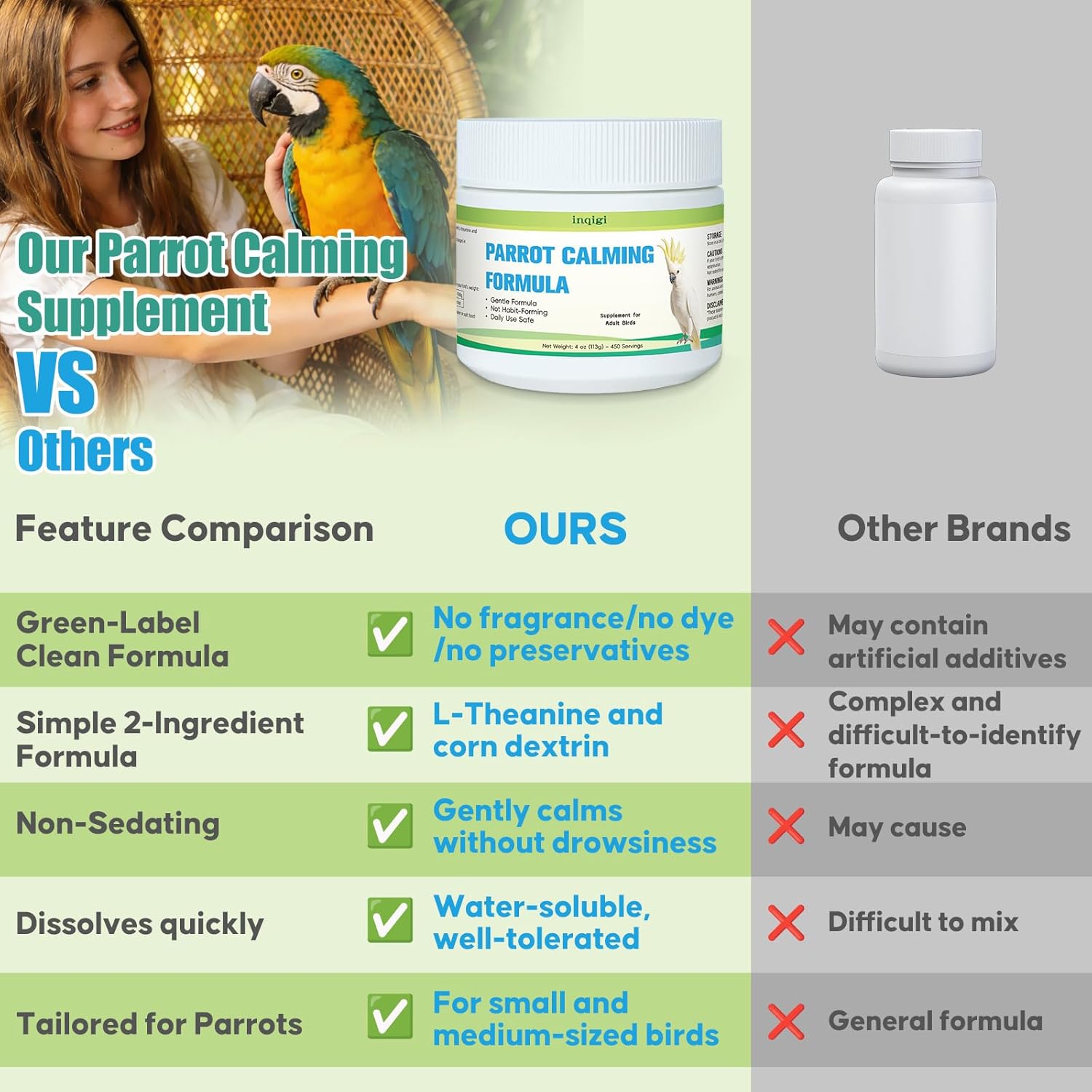 Parrot Calming Supplement – Natural Bird Stress Support Powder for Fireworks, Travel & Visitors – Vet-Formulated – Easy to Use Daily Support for Parrots – 4oz (450 Servings) - Image 7