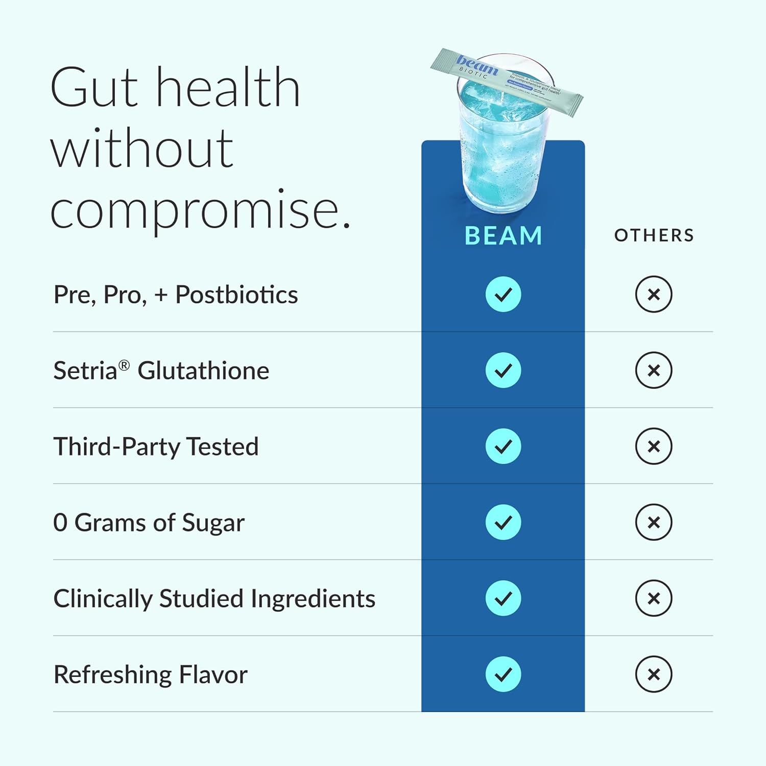 Beam Biotic Probiotics for Women – Gut Health & Digestive Health Powder with Pre, Pro & Postbiotics + Glutathione, Daily Probiotic Drink for Bloating Relief & Gut Balance, 15 Servings, Blue Raspberry - Image 2