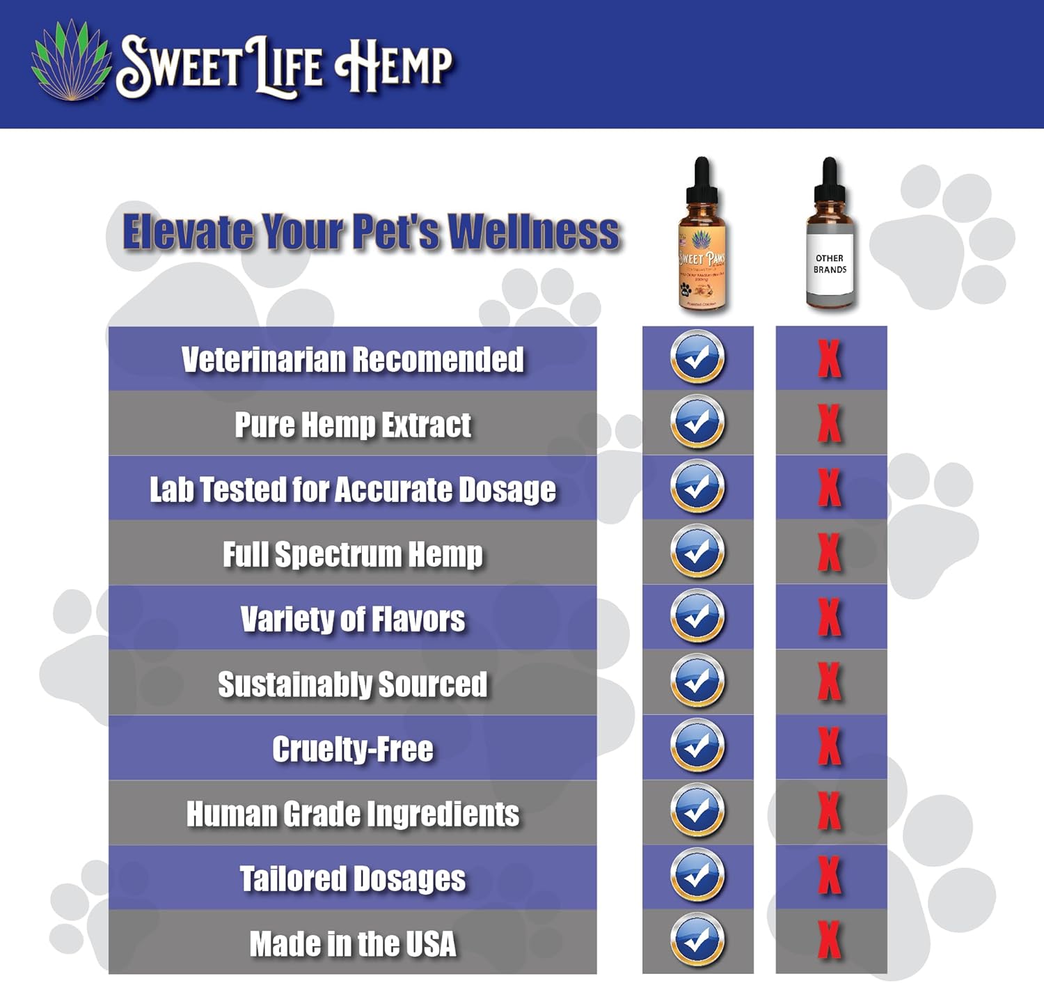 Sweet Paws Hemp Oil for Medium Sized Pets | Helps Dogs and Cats with Anxiety, Pain, Stress, Sleep, Arthritis & Seizures Relief | Roasted Chicken Flavored | 330mg - Image 2