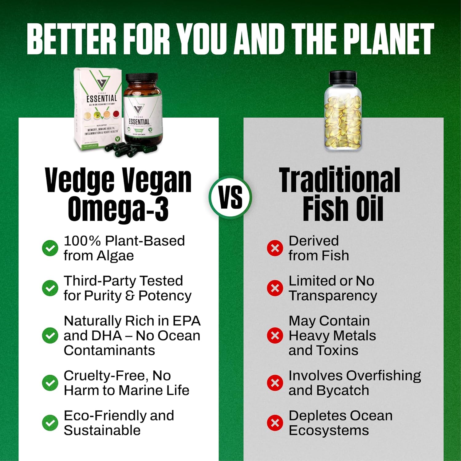 VEDGE Vegan Omega 3 Multivitamin for Women and Men – Plant-Based Algal EPA & DHA + Vitamin B12, Vitamin D, K2, Magnesium, Zinc & Selenium – 30-Day Supply – Non-GMO, Gluten Free, Made in USA - Image 5