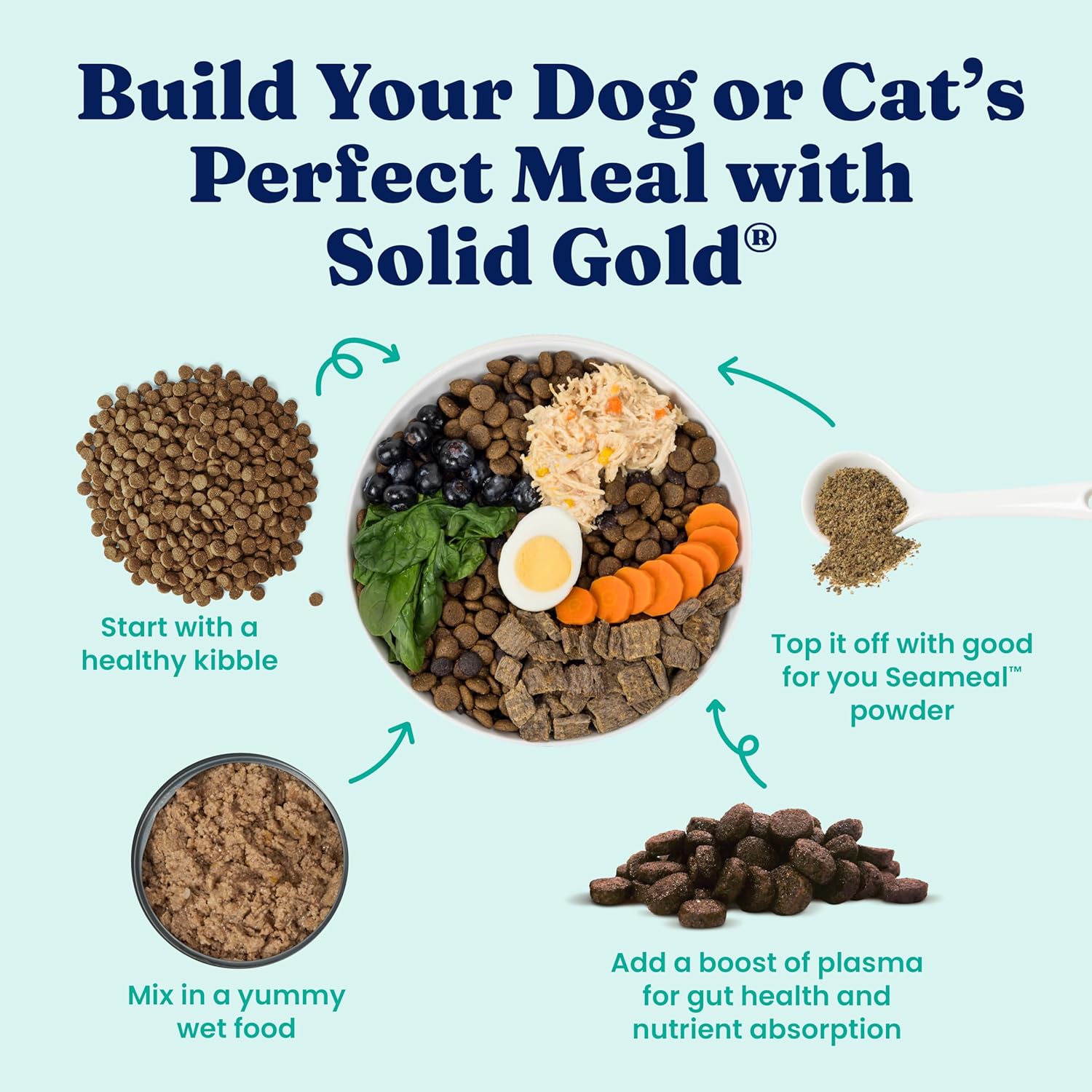 Solid Gold Cat & Dog Multivitamin Powder - Kelp Powder, Omega 3 & Vitamins for Dental, Digestive, Immune, Skin & Coat Health - Multi Vitamin for Dogs & Cats - Cat & Dog Food Additive Supplement - 5oz - Image 5