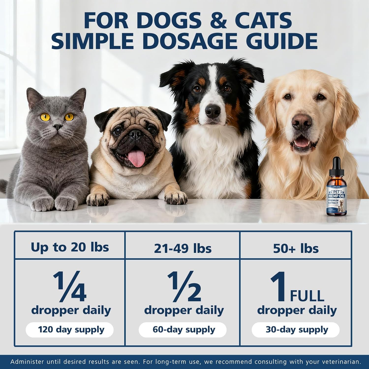 Pets Oil Help Oil for Dogs Cats, Hammer Help with Relieves Pаin, Anxiеty, Inflammation, Aggrеssive Rеlax, Suppоrt Skin Hеalth, Promotes Appеtite-Hiр & Jоint - Image 6