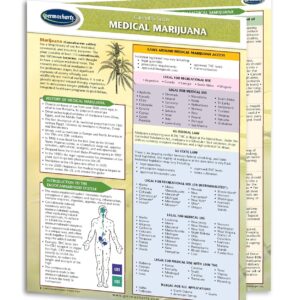 Medical Cannabinoids - CBD 101 Quick Reference Guide - Educational Series by Permacharts